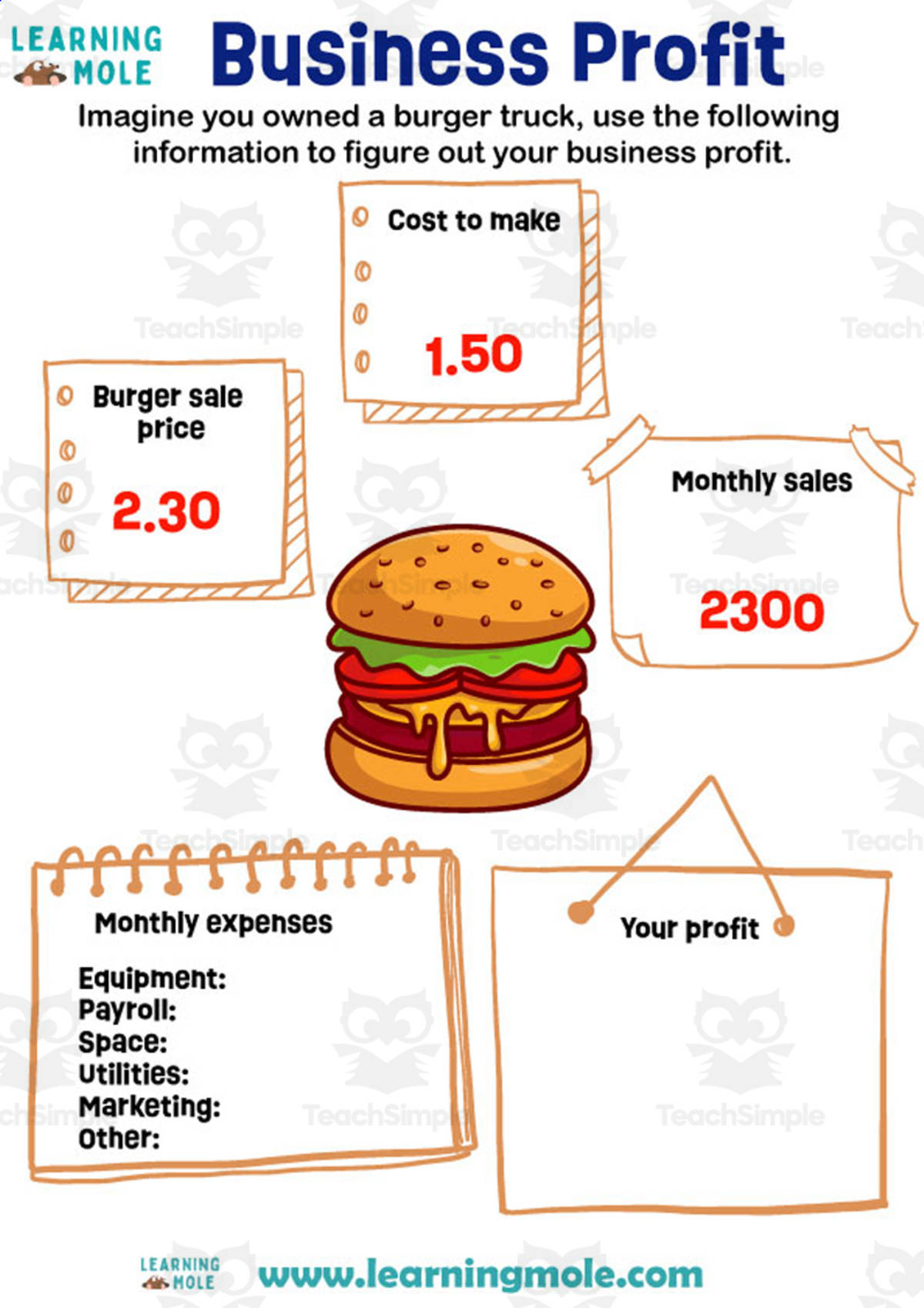 An educational teaching resource from Educational Voice entitled Business Profit Activity downloadable at Teach Simple.
