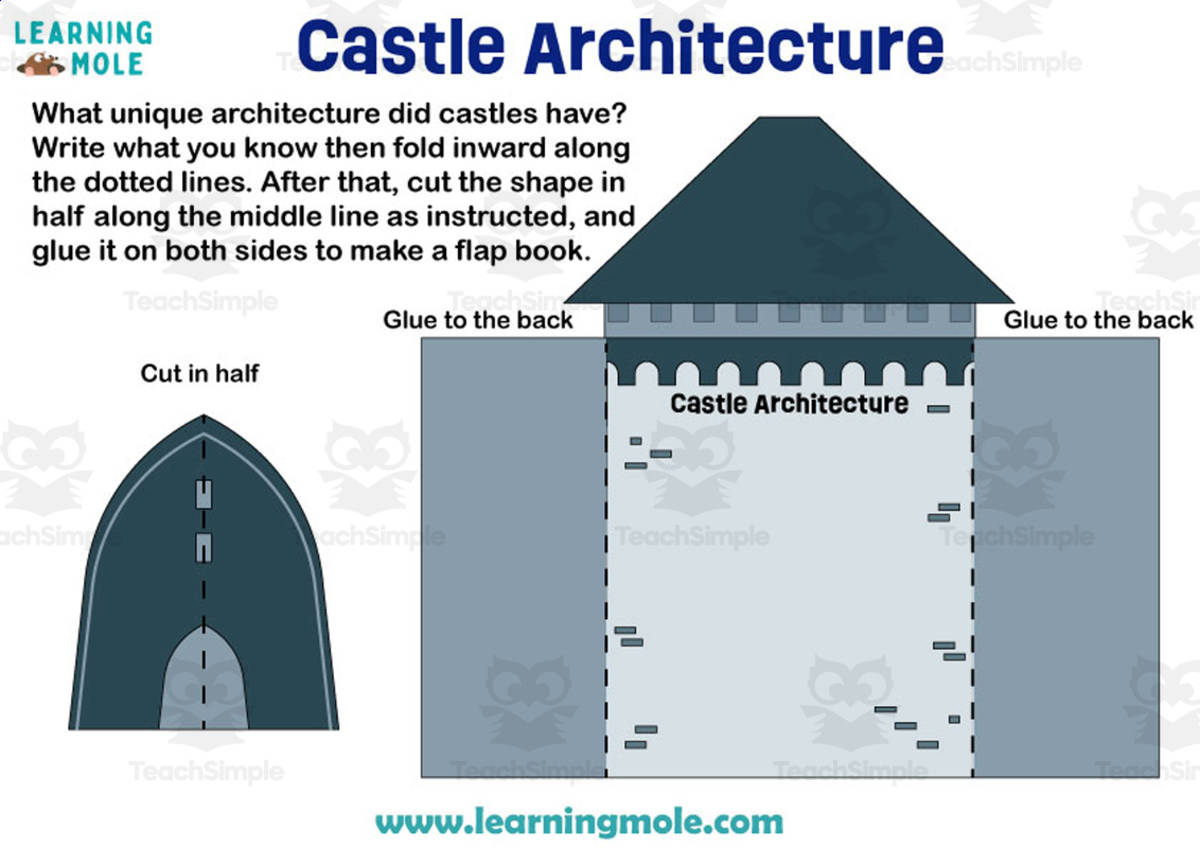 An educational teaching resource from Educational Voice entitled Castle Architecture Activity downloadable at Teach Simple.