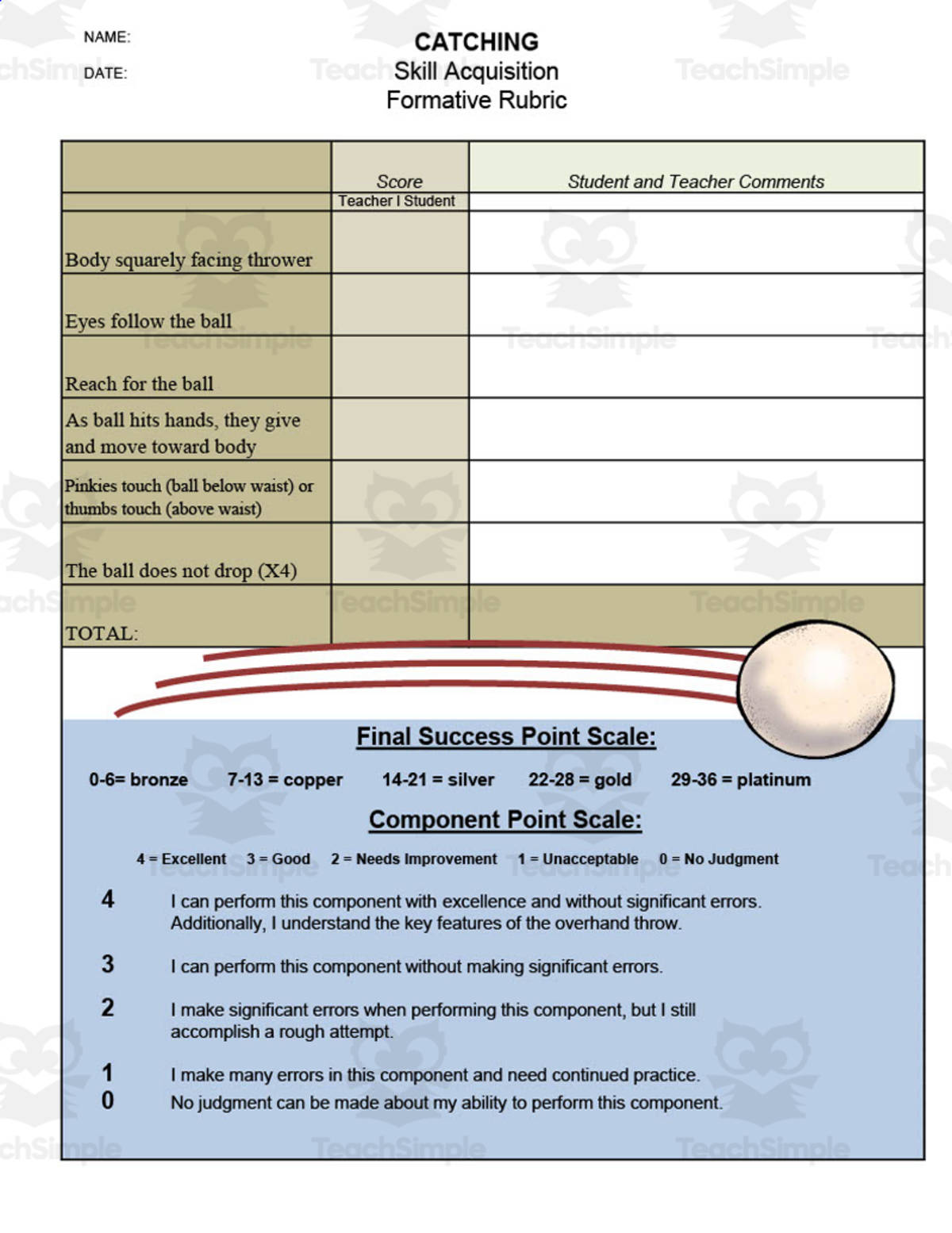 An educational teaching resource from Gems from the Gym entitled Catching Rubric downloadable at Teach Simple.