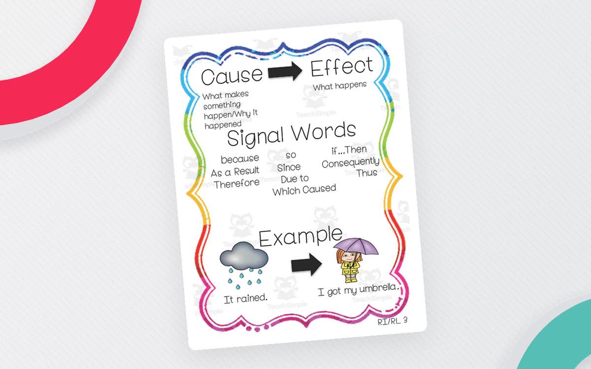 An educational teaching resource from First in Line entitled Cause and Effect Anchor Chart – Reading Reference Set downloadable at Teach Simple.