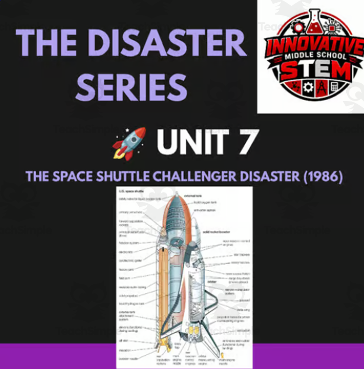 An educational teaching resource from Innovative Middle School STEM entitled Challenger Disaster STEM Case Study downloadable at Teach Simple.