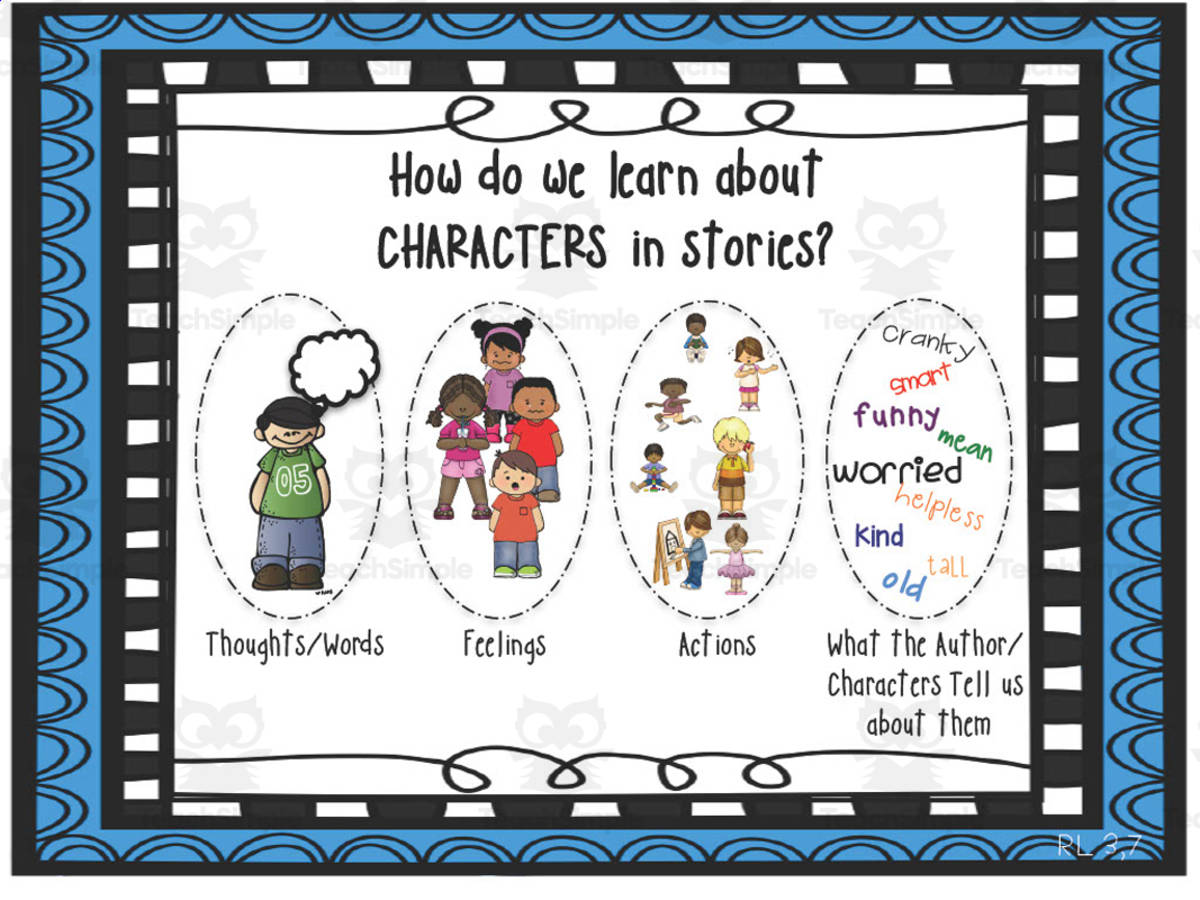 An educational teaching resource from First in Line entitled Character Traits Anchor Chart – 4-Chart Set downloadable at Teach Simple.