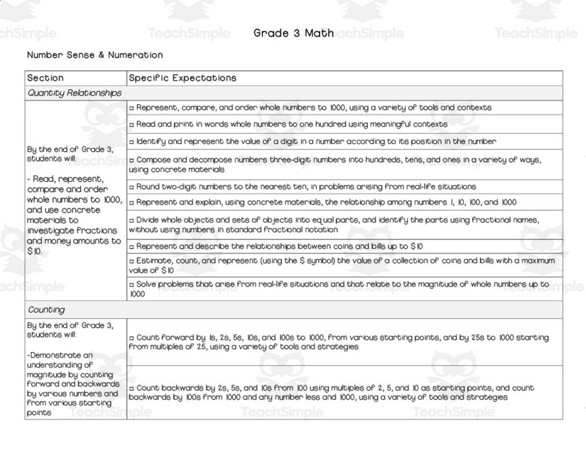 An educational teaching resource from Resource Garden entitled Checklist for Canadian Expectations for Grade 3 downloadable at Teach Simple.