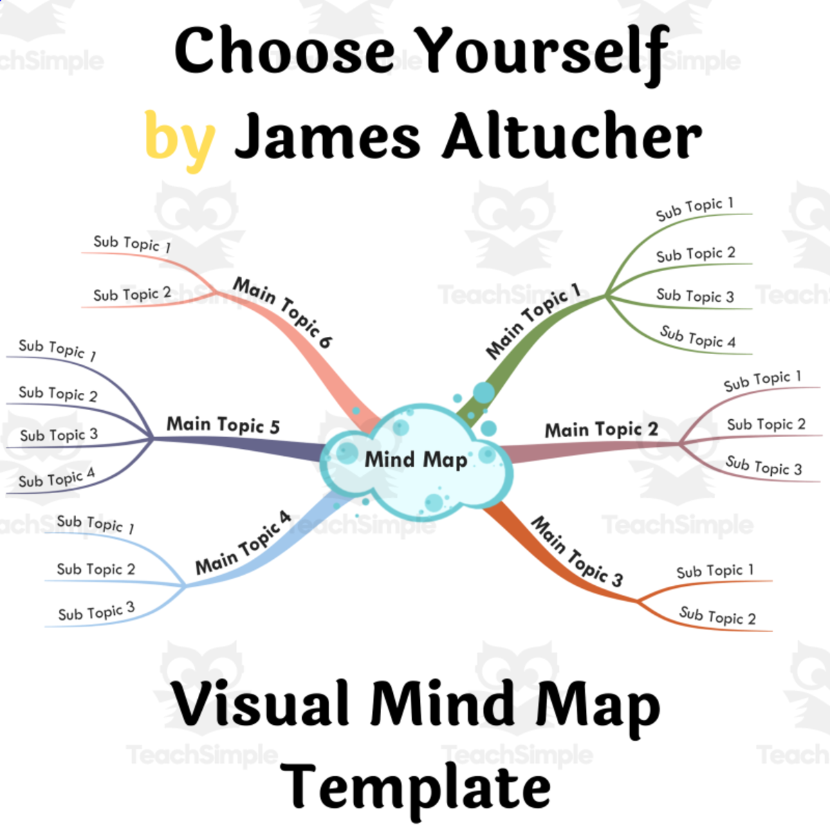 An educational teaching resource from BookoMap entitled Choose Yourself by James Altucher- Visual Mind Map (+Template) downloadable at Teach Simple.