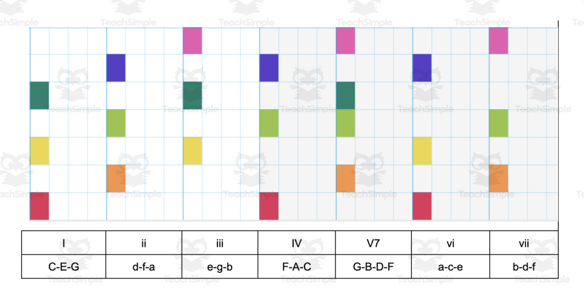 An educational teaching resource from Adam Brox Music Store entitled Chrome Music Lab Chords – Teacher Reference downloadable at Teach Simple.