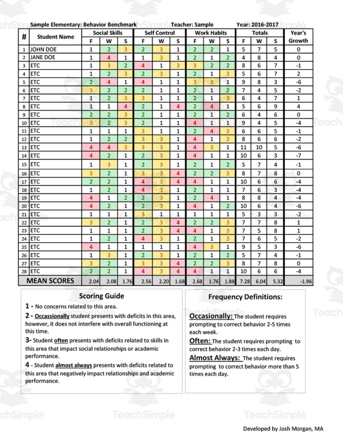 An educational teaching resource from Morgan Learning entitled Class Wide and School Wide Behavior Benchmarking System downloadable at Teach Simple.