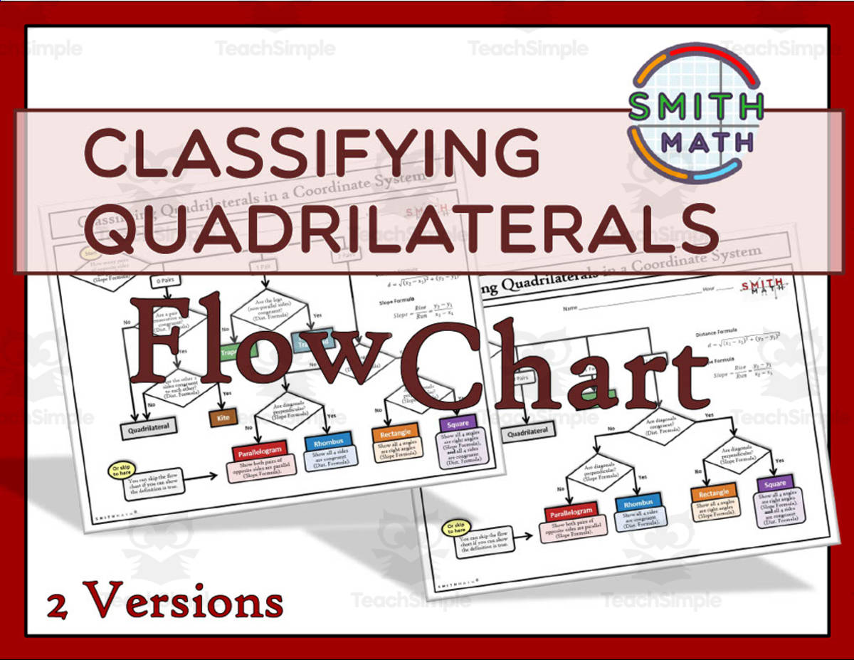 An educational teaching resource from Smith Math entitled Classifying Quadrilaterals – Flow Chart Reference downloadable at Teach Simple.