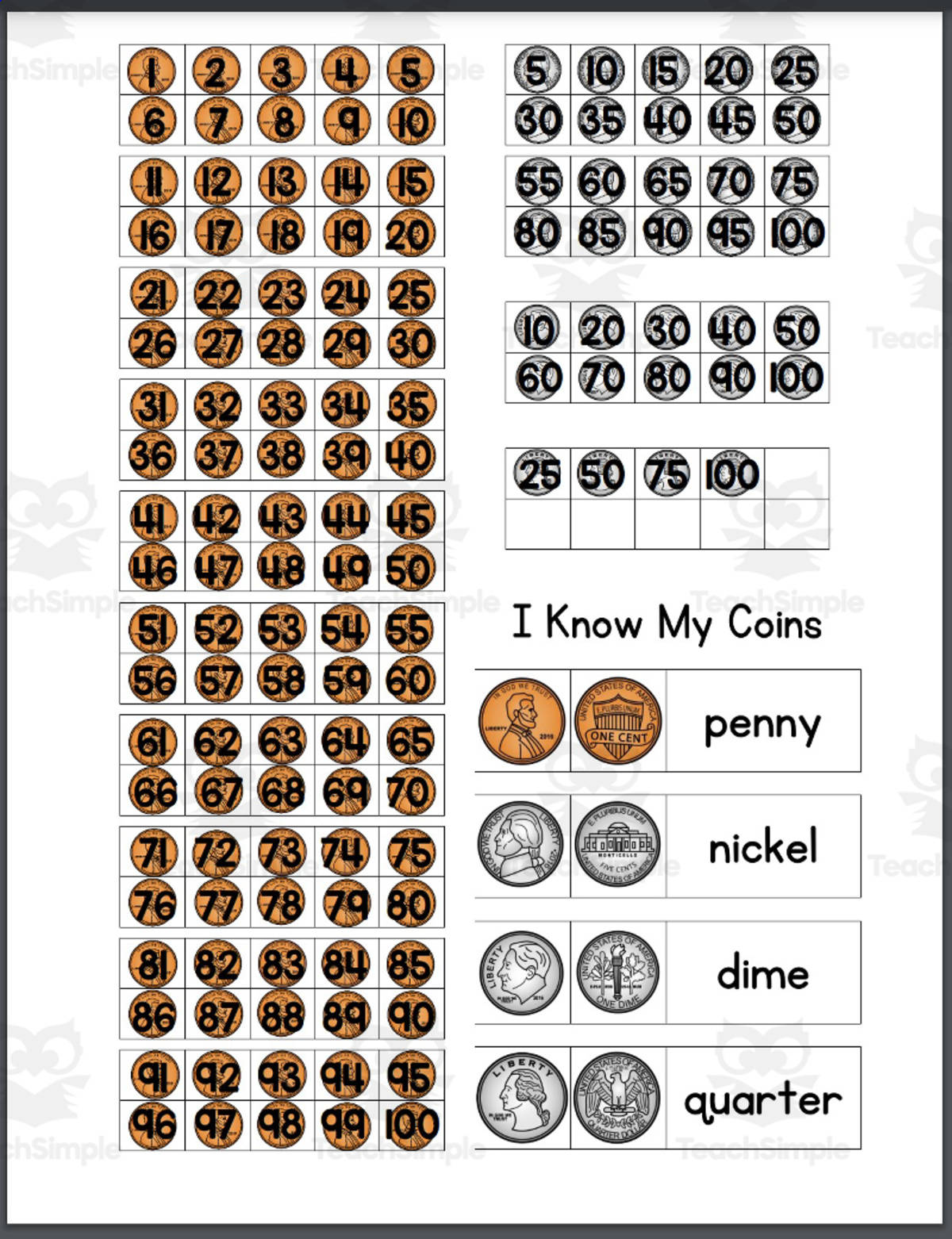 An educational teaching resource from Jessica Richmond entitled Coin Reference Sheet downloadable at Teach Simple.