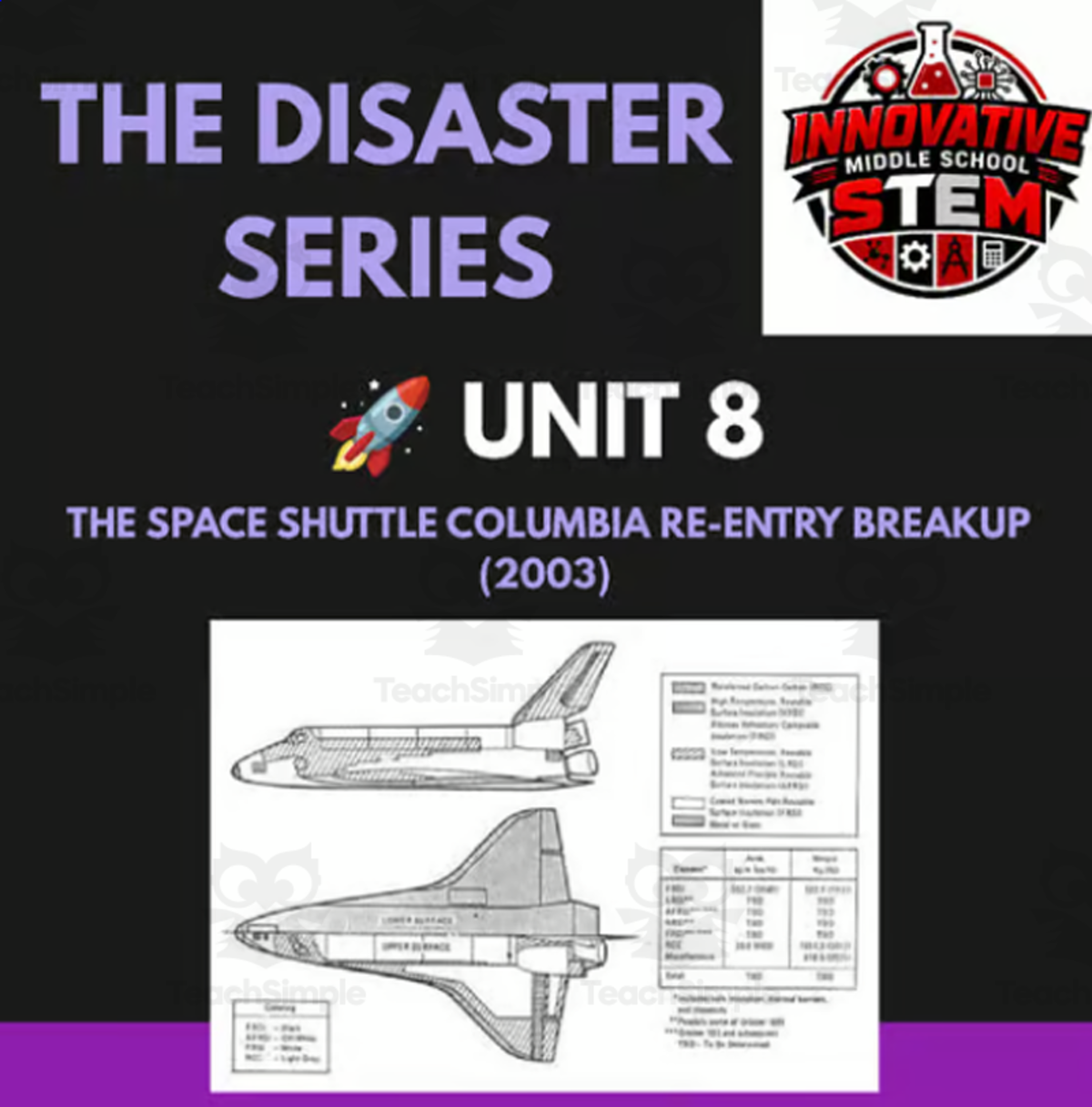 An educational teaching resource from Innovative Middle School STEM entitled Columbia Shuttle Disaster STEM Case Study downloadable at Teach Simple.