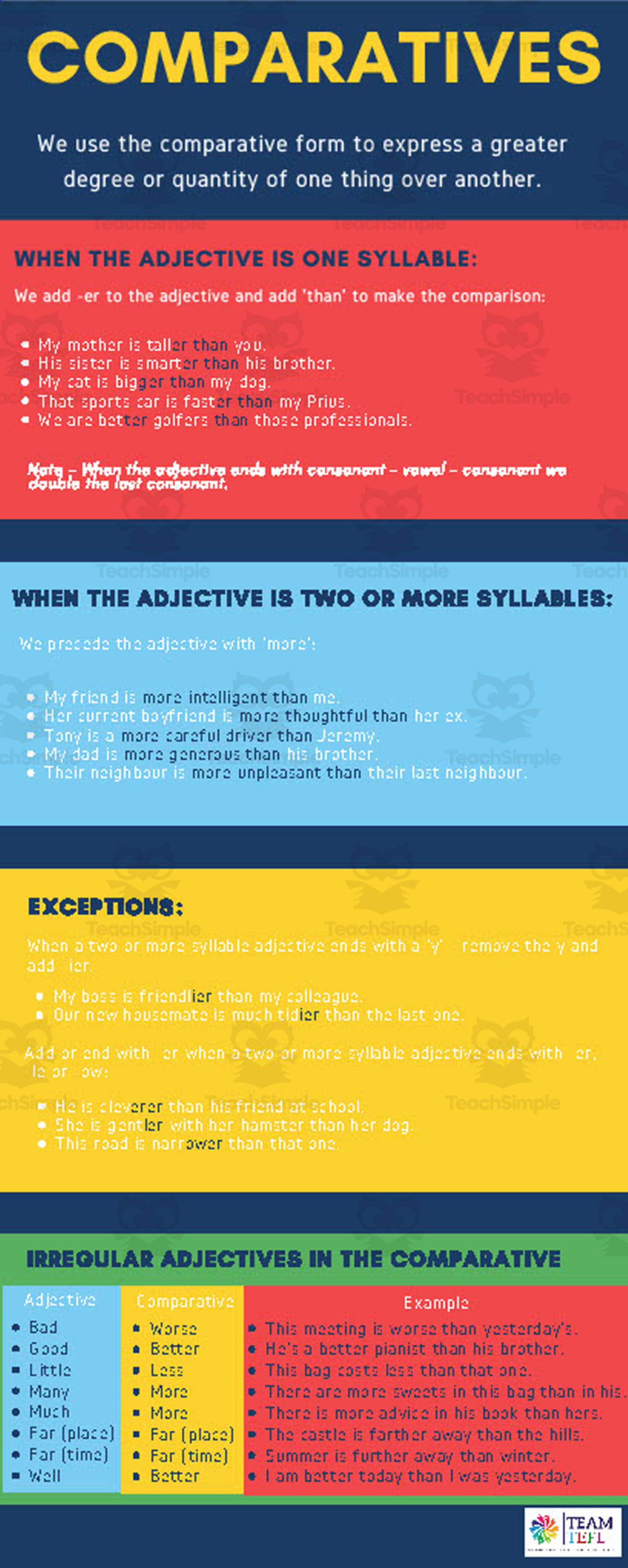 An educational teaching resource from TEAM TEFL entitled Comparatives and Superlatives | Beginner Lesson Plan downloadable at Teach Simple.