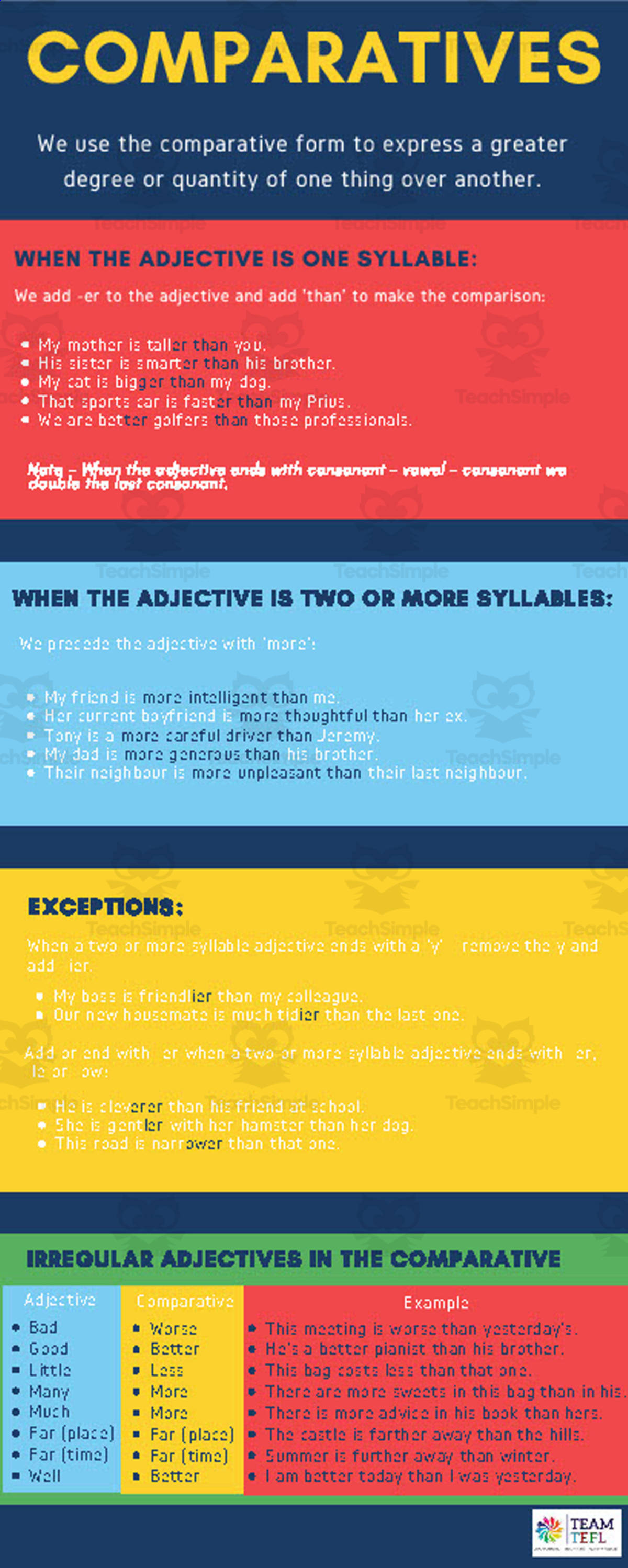 An educational teaching resource from TEAM TEFL entitled Comparatives and Superlatives Intermediate ESL TEFL Lesson Plan downloadable at Teach Simple.