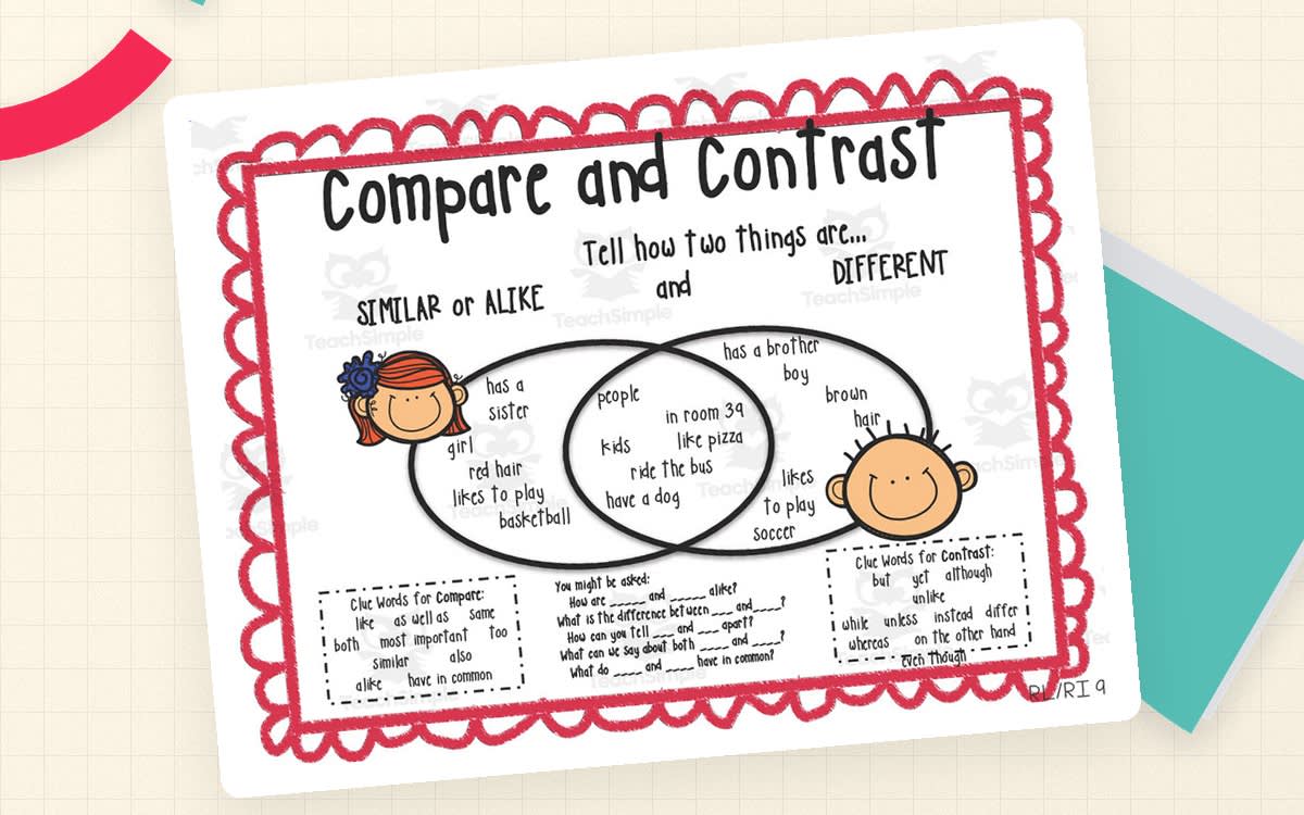 An educational teaching resource from First in Line entitled Compare and Contrast Anchor Chart – Set of 4 downloadable at Teach Simple.