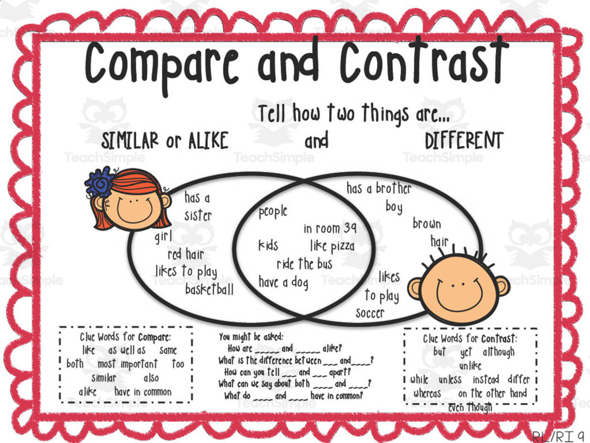 An educational teaching resource from First in Line entitled Compare and Contrast Anchor Chart downloadable at Teach Simple.