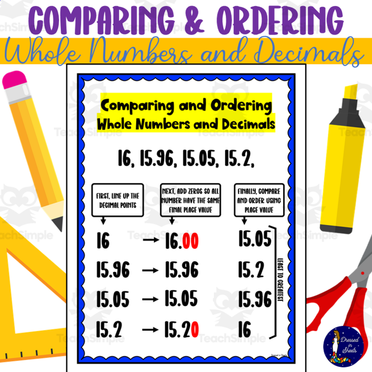 An educational teaching resource from Soumara Siddiqui entitled Comparing and Ordering Whole Numbers and Decimals Poster downloadable at Teach Simple.