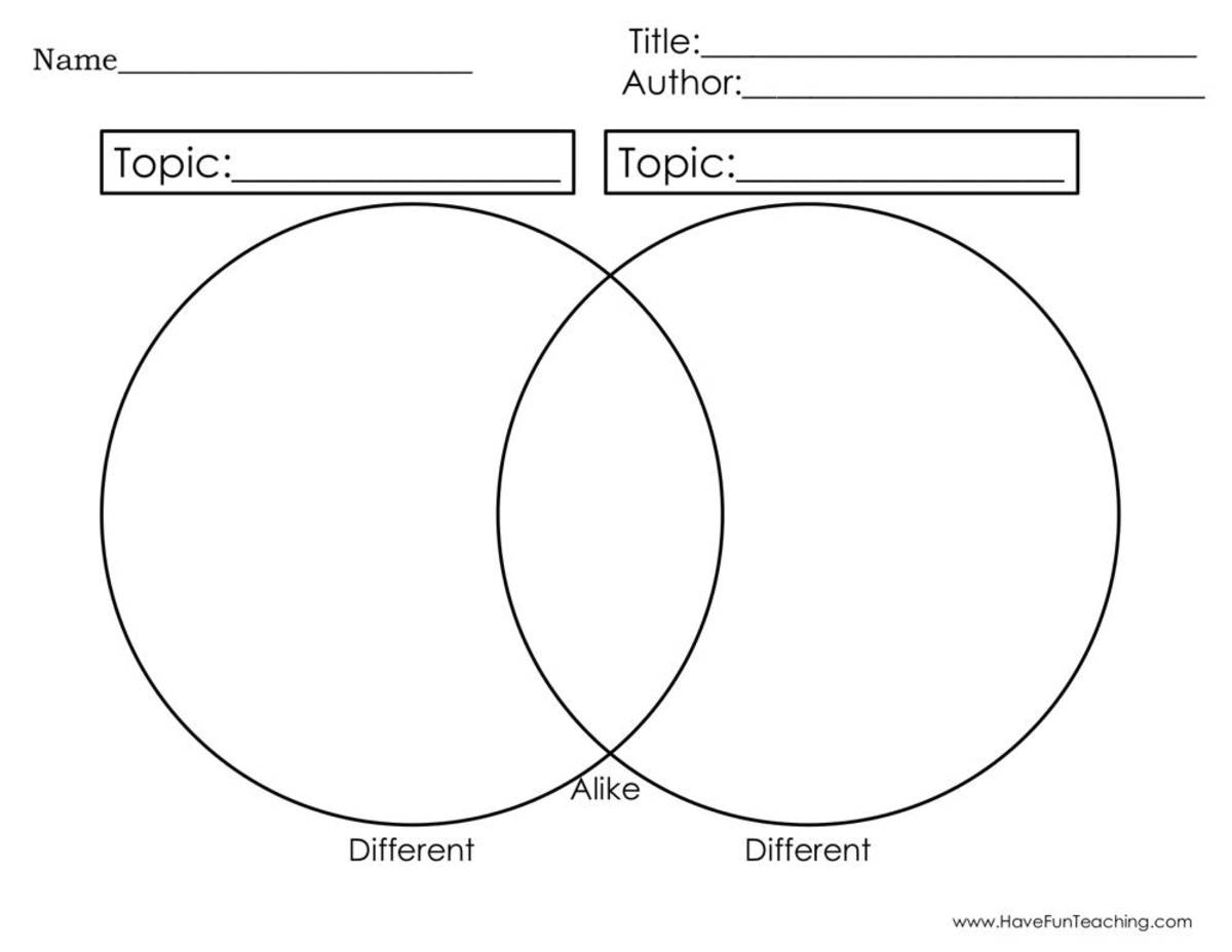 An educational teaching resource from Have Fun Teaching entitled Comparing Topics Alike and Different Graphic Organizer Worksheet downloadable at Teach Simple.