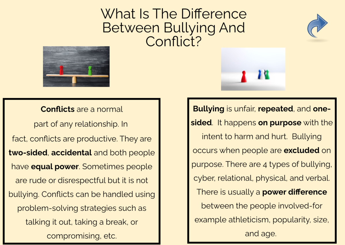 An educational teaching resource from Jennifer Moyer Taylor entitled Conflict or Bullying Boom Cards downloadable at Teach Simple.