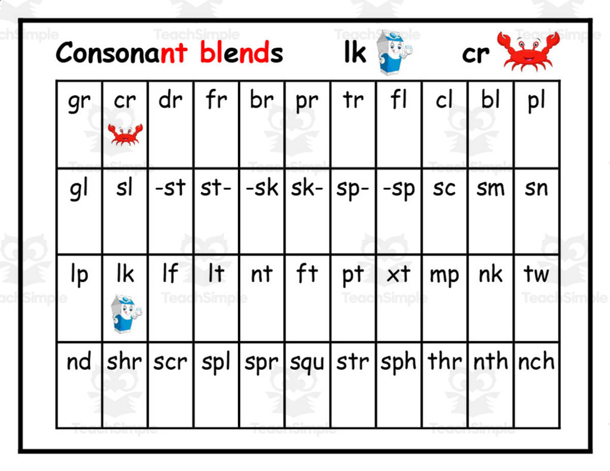 An educational teaching resource from Elementary Resources 4 U entitled Consonant Blends Chart – 44-Space Reference downloadable at Teach Simple.