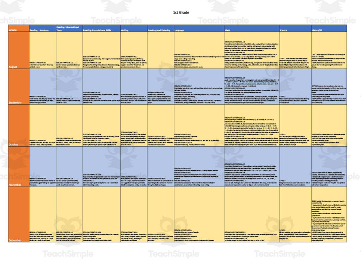 An educational teaching resource from DK's Creations entitled Curriculum Map for 1st Grade - Arizona downloadable at Teach Simple.