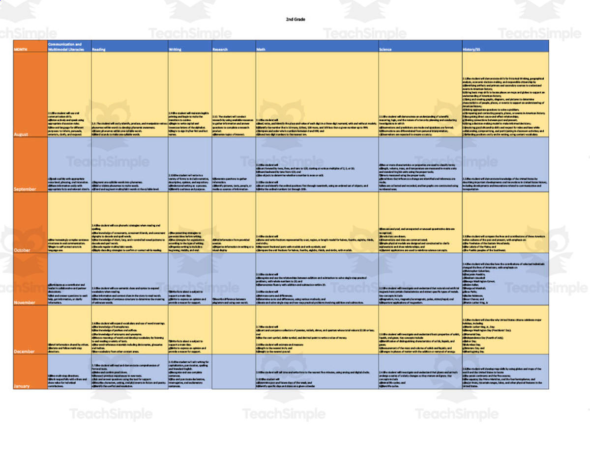 An educational teaching resource from DK's Creations entitled Curriculum Map for 2nd Grade - Virginia downloadable at Teach Simple.