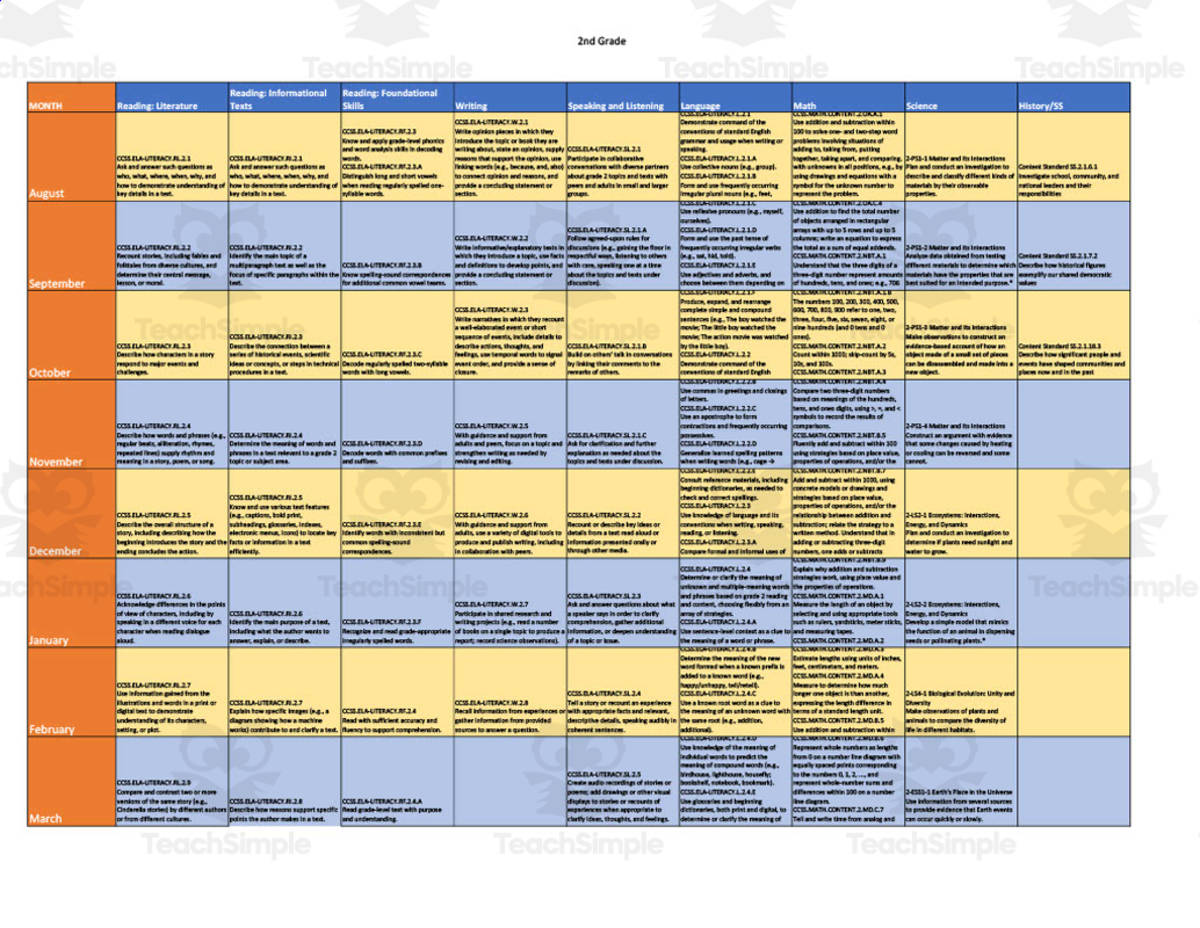 An educational teaching resource from DK's Creations entitled Curriculum Map for 2nd Grade downloadable at Teach Simple.