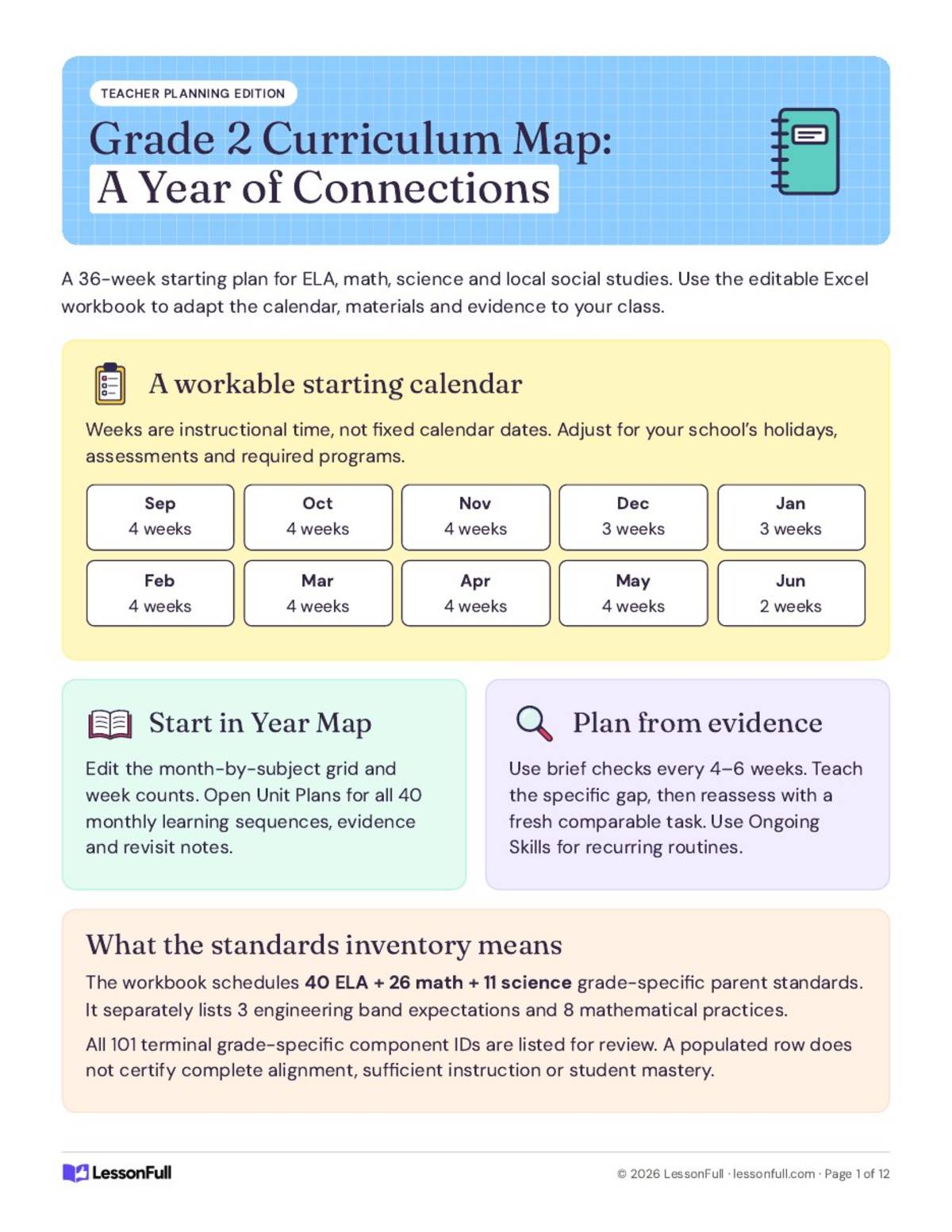 Curriculum Map for 2nd Grade preview