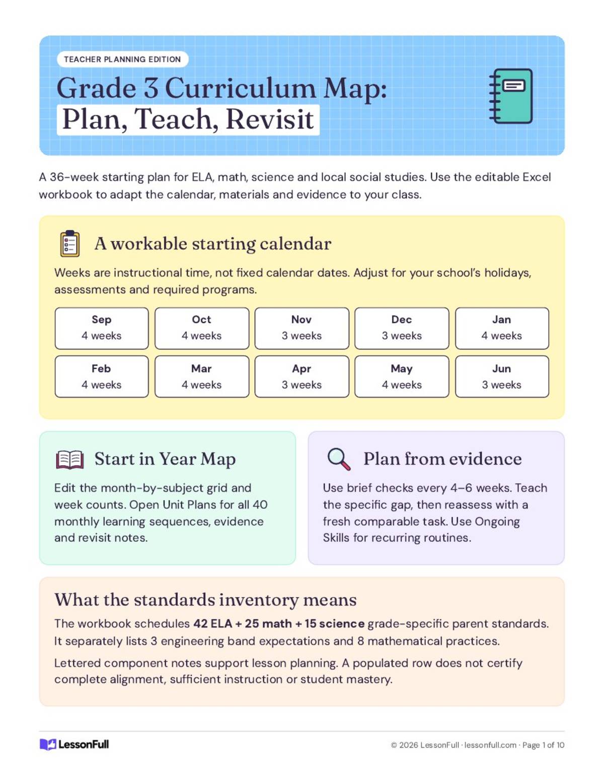 Curriculum Map for 3rd Grade preview