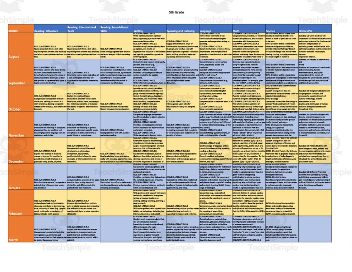 An educational teaching resource from DK's Creations entitled Curriculum Map for 5th Grade - Maryland downloadable at Teach Simple.