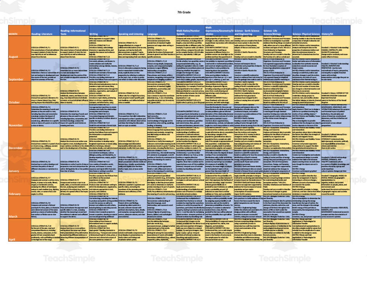 An educational teaching resource from DK's Creations entitled Curriculum Map for 7th Grade downloadable at Teach Simple.