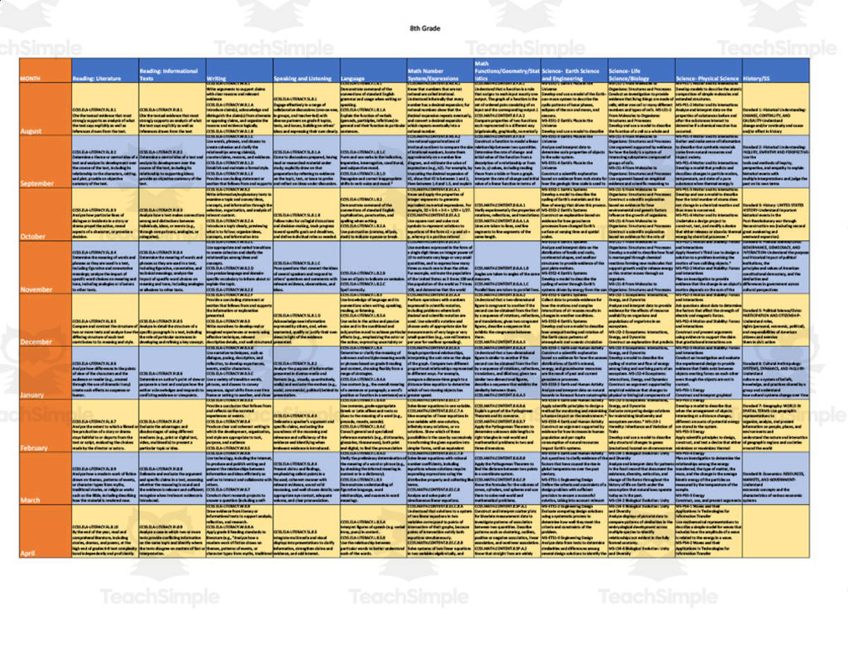 An educational teaching resource from DK's Creations entitled Curriculum Map for 8th Grade downloadable at Teach Simple.