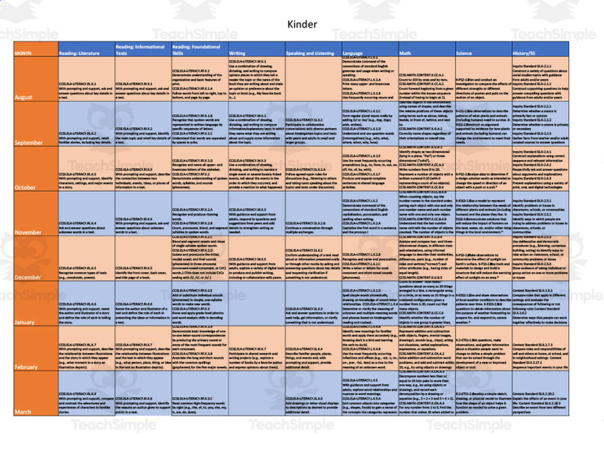 An educational teaching resource from DK's Creations entitled Curriculum Map for Kindergarten downloadable at Teach Simple.