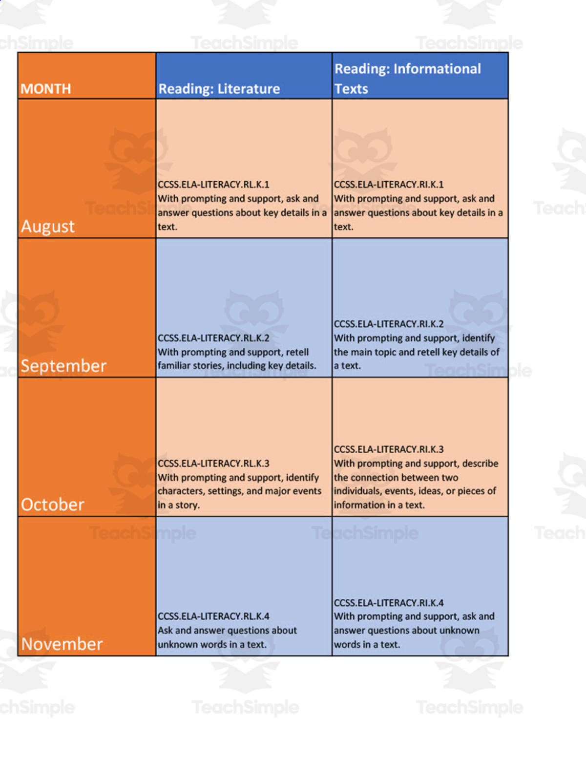 An educational teaching resource from DK's Creations entitled Curriculum Map Template Kindergarten Freebie downloadable at Teach Simple.