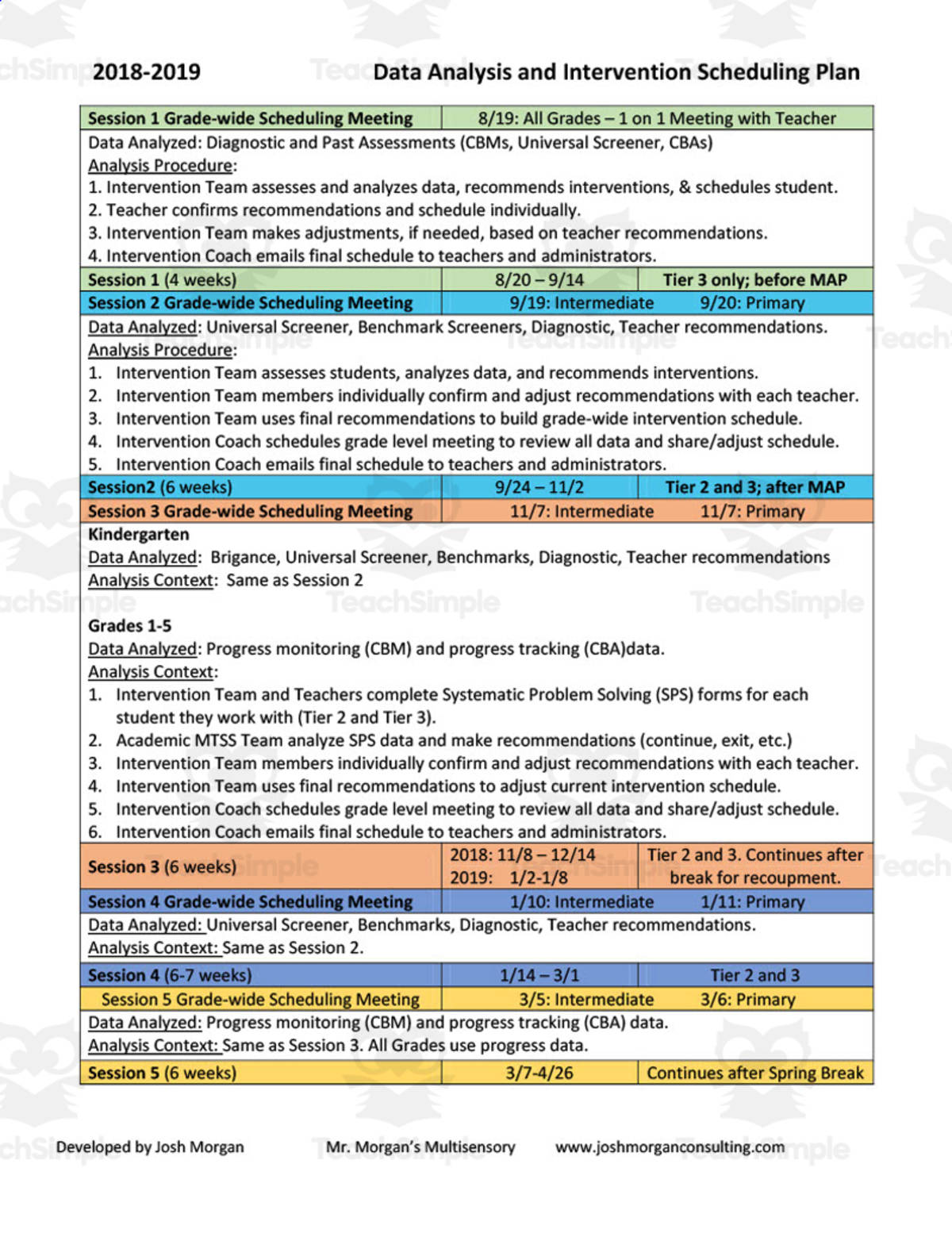 An educational teaching resource from Morgan Learning entitled Data Analysis and Intervention Scheduling Plan downloadable at Teach Simple.