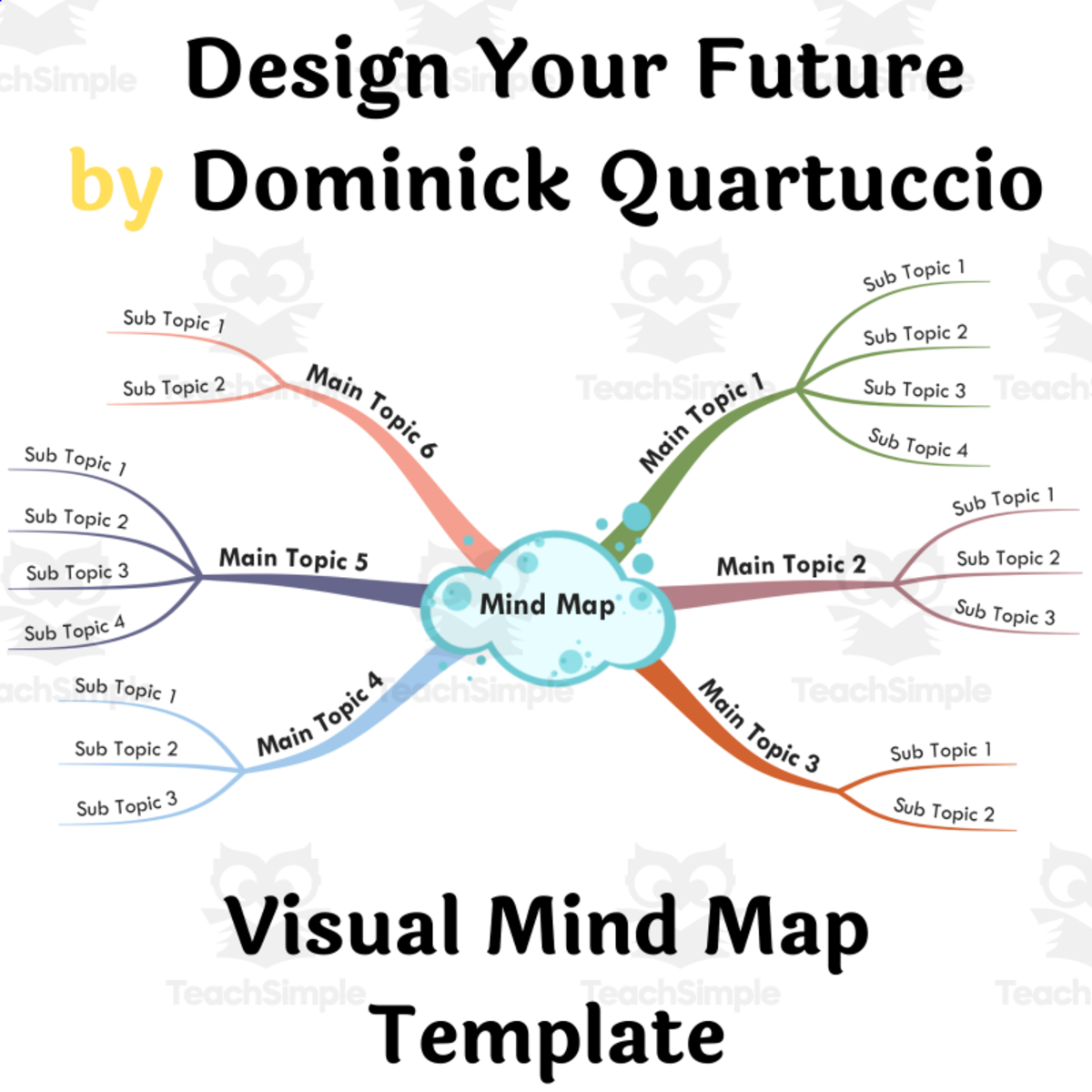 An educational teaching resource from BookoMap entitled Design Your Future by Dominick Quartuccio- Visual Mind Map (+Template) downloadable at Teach Simple.