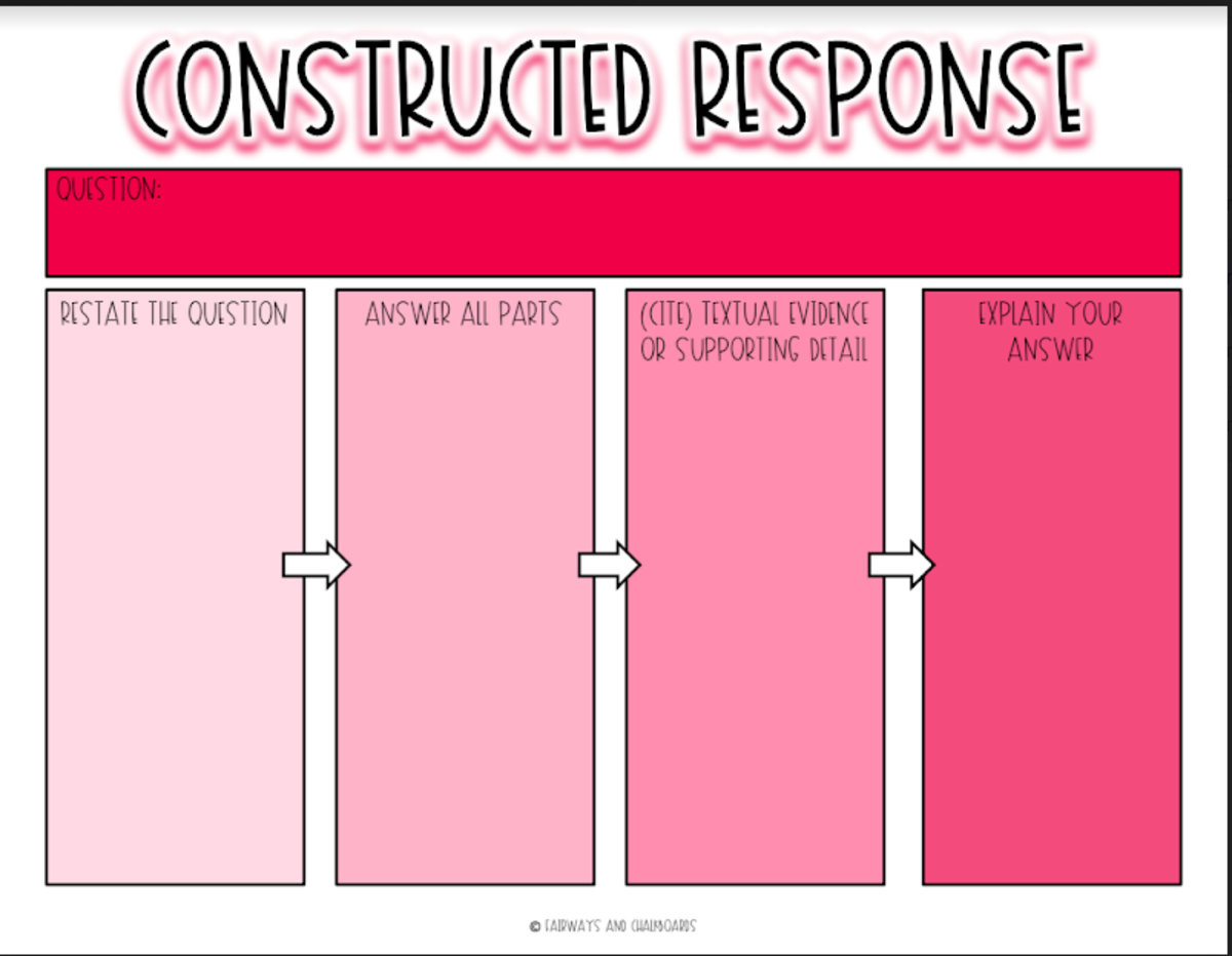 An educational teaching resource from Fairways and Chalkboards entitled Digital Graphic Organizers: Constructed Response downloadable at Teach Simple.