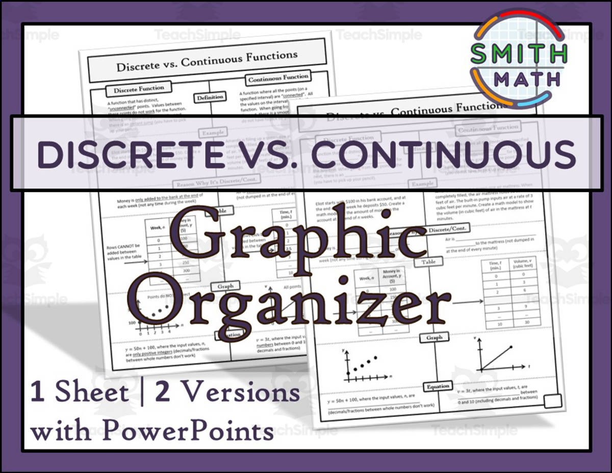 An educational teaching resource from Smith Math entitled Discrete vs Continuous Functions – Graphic Organizer downloadable at Teach Simple.