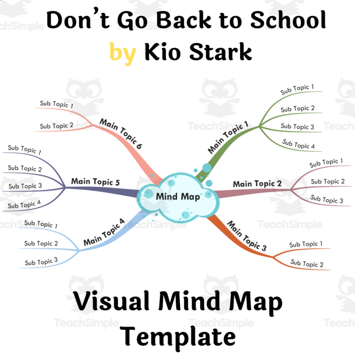 An educational teaching resource from BookoMap entitled Don’t Go Back to School by Kio Stark- Book Summary Mind Map downloadable at Teach Simple.