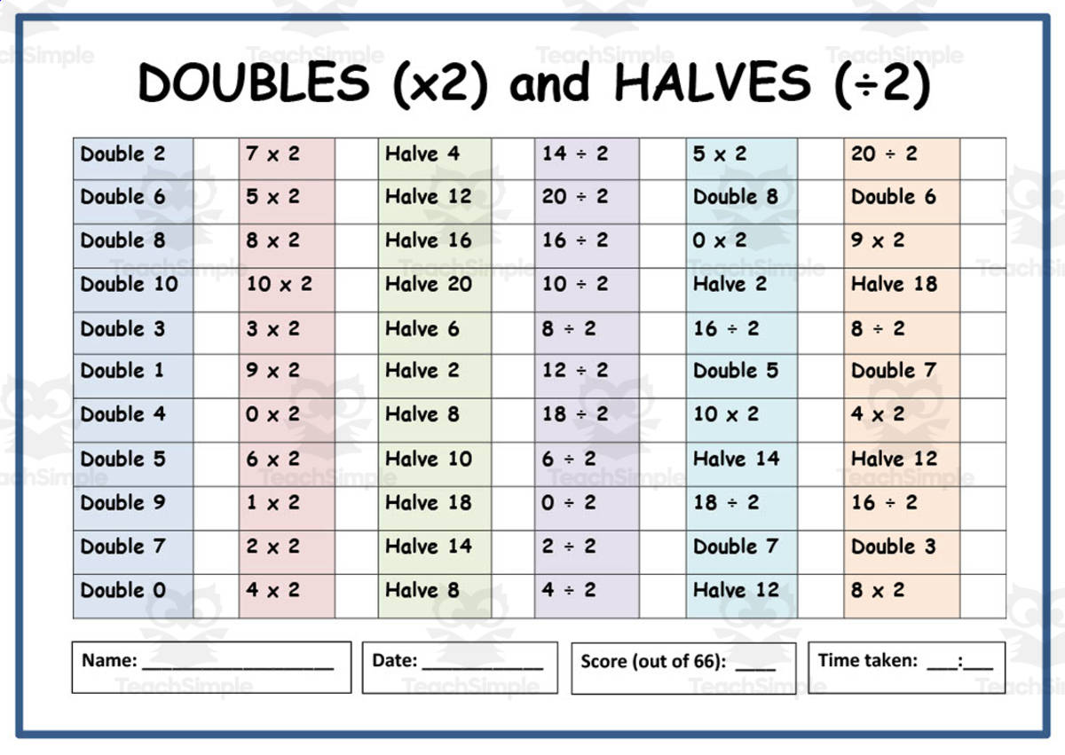 An educational teaching resource from Elementary Resources 4 U entitled Doubles and Halves Speed Test downloadable at Teach Simple.