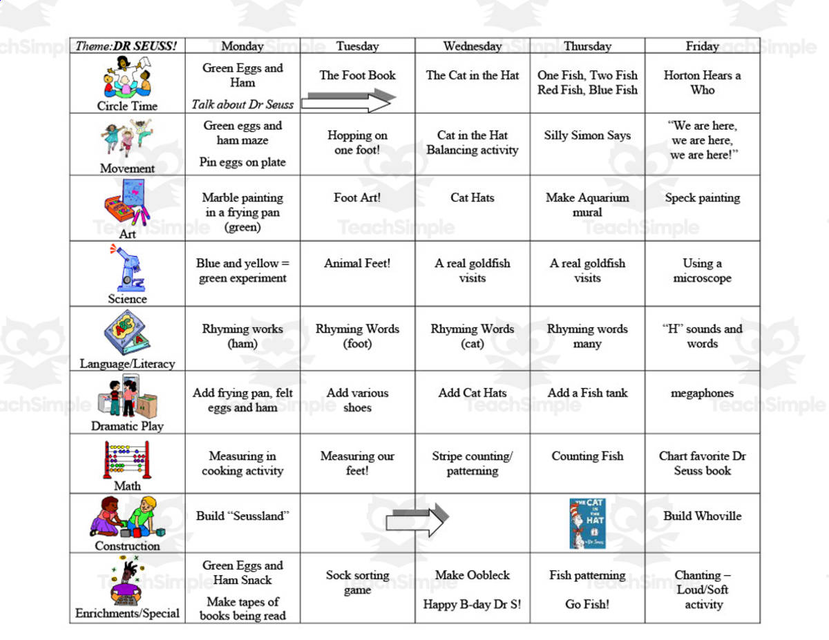 An educational teaching resource from Learning Foundations entitled Dr. Seuss Week-Long Lesson Plan Template downloadable at Teach Simple.