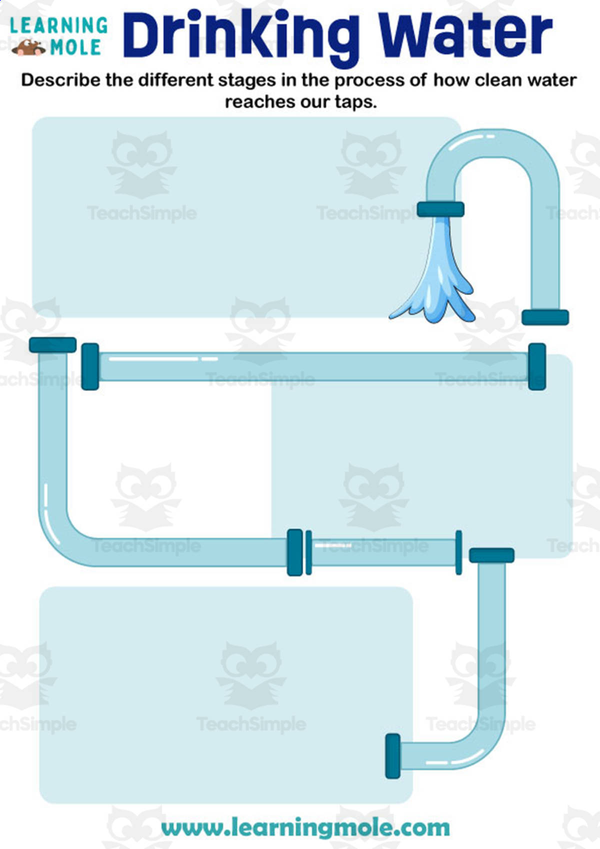 An educational teaching resource from Educational Voice entitled Drinking Water Activity downloadable at Teach Simple.