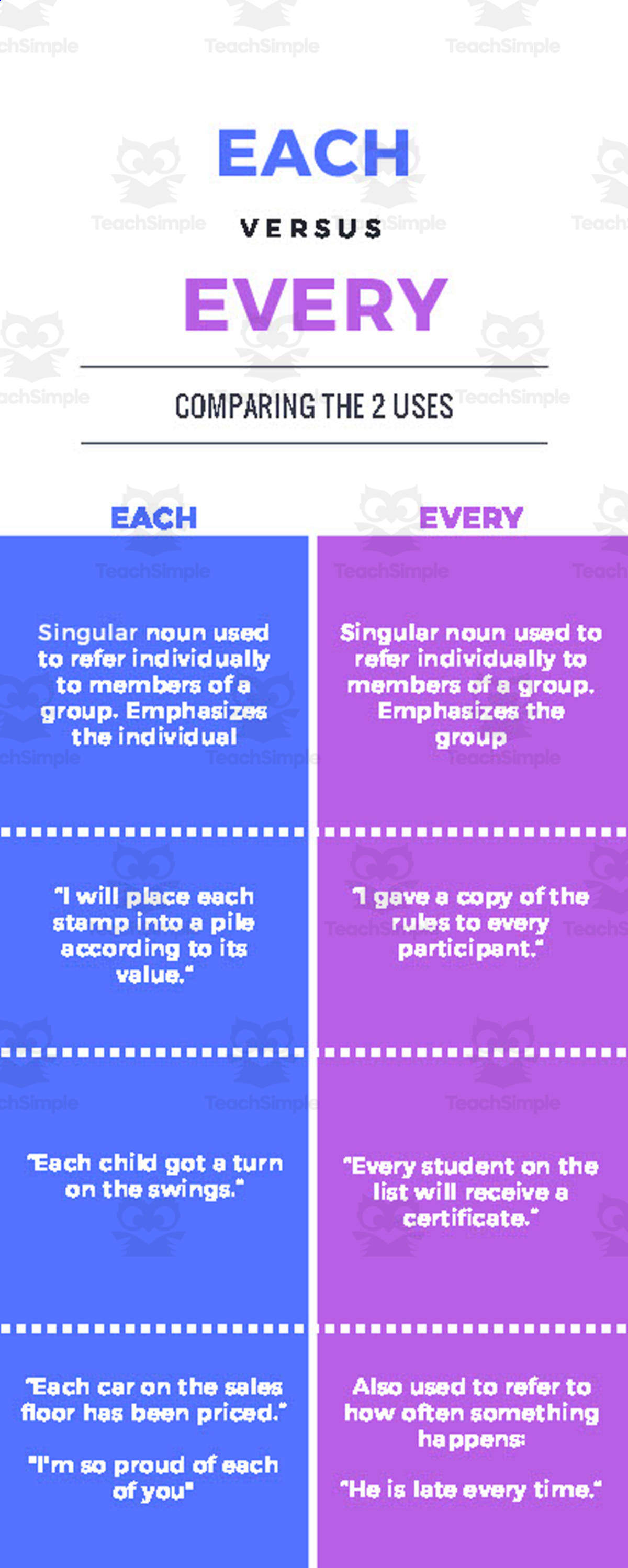 An educational teaching resource from TEAM TEFL entitled Each vs. Every | Beginner Lesson Plan downloadable at Teach Simple.