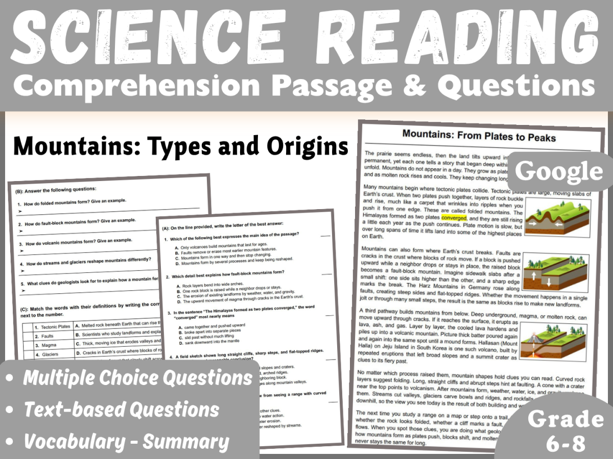 An educational teaching resource from CORED Education - Middle & High School entitled Earth Science Reading Comprehension Passage: Types of Mountains (Docs) downloadable at Teach Simple.