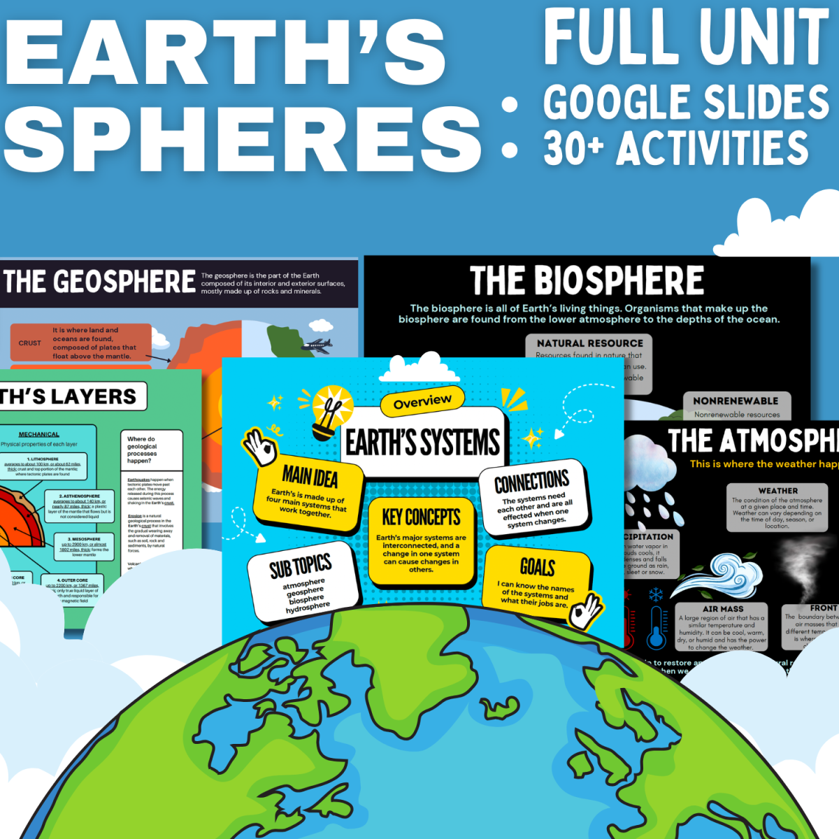 An educational teaching resource from Big Apple Teaching entitled Earth's Interactive Systems I Four Spheres downloadable at Teach Simple.