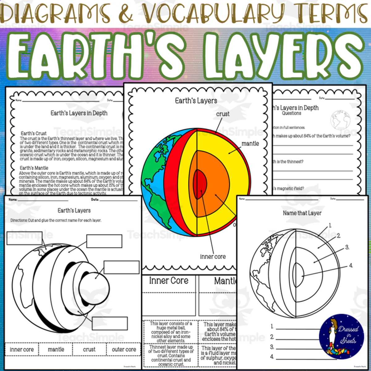 An educational teaching resource from Soumara Siddiqui entitled Earth's Layers Diagram & Worksheets downloadable at Teach Simple.
