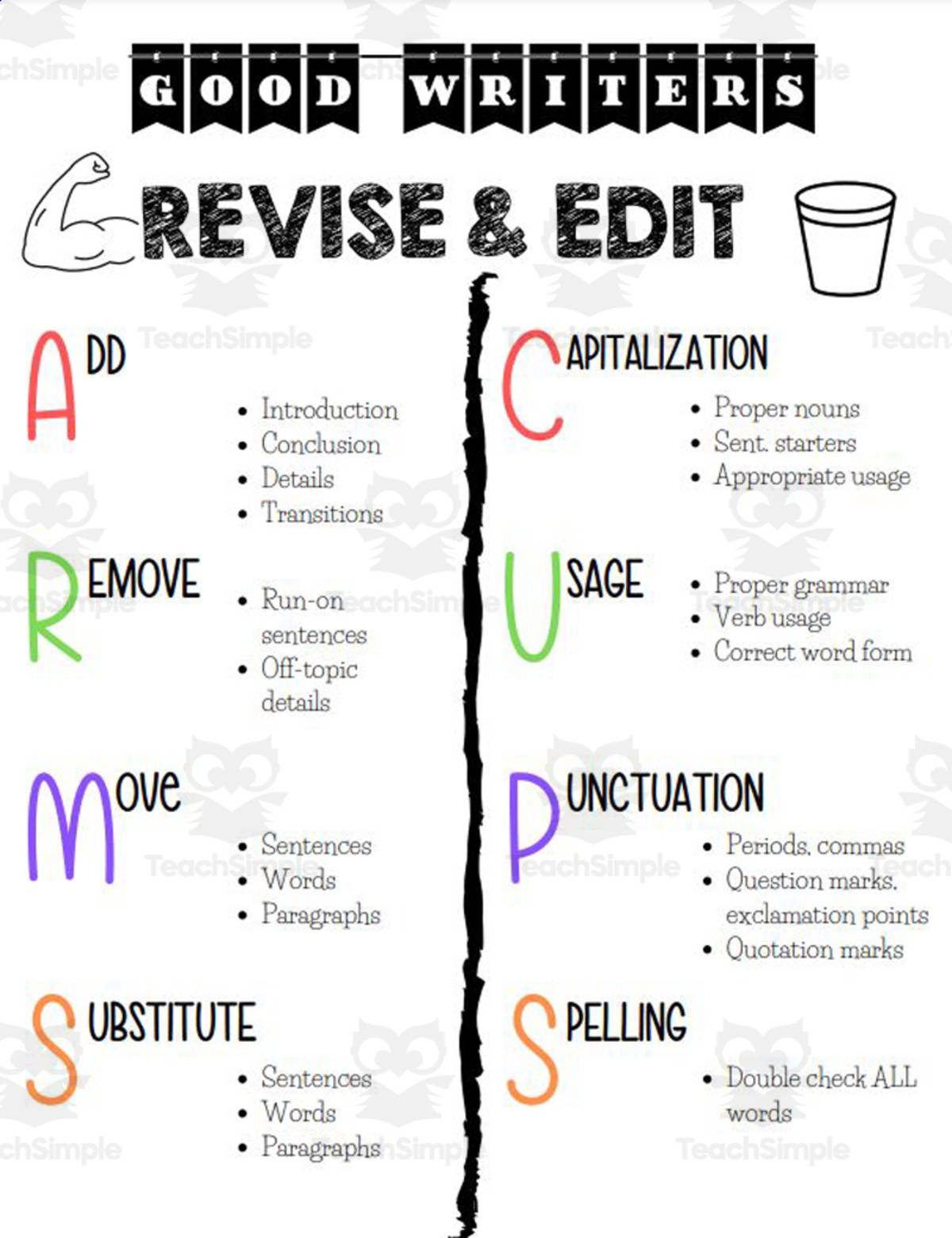 An educational teaching resource from Reading in the Middle Grade entitled Editing Tool: Revising and Editing downloadable at Teach Simple.