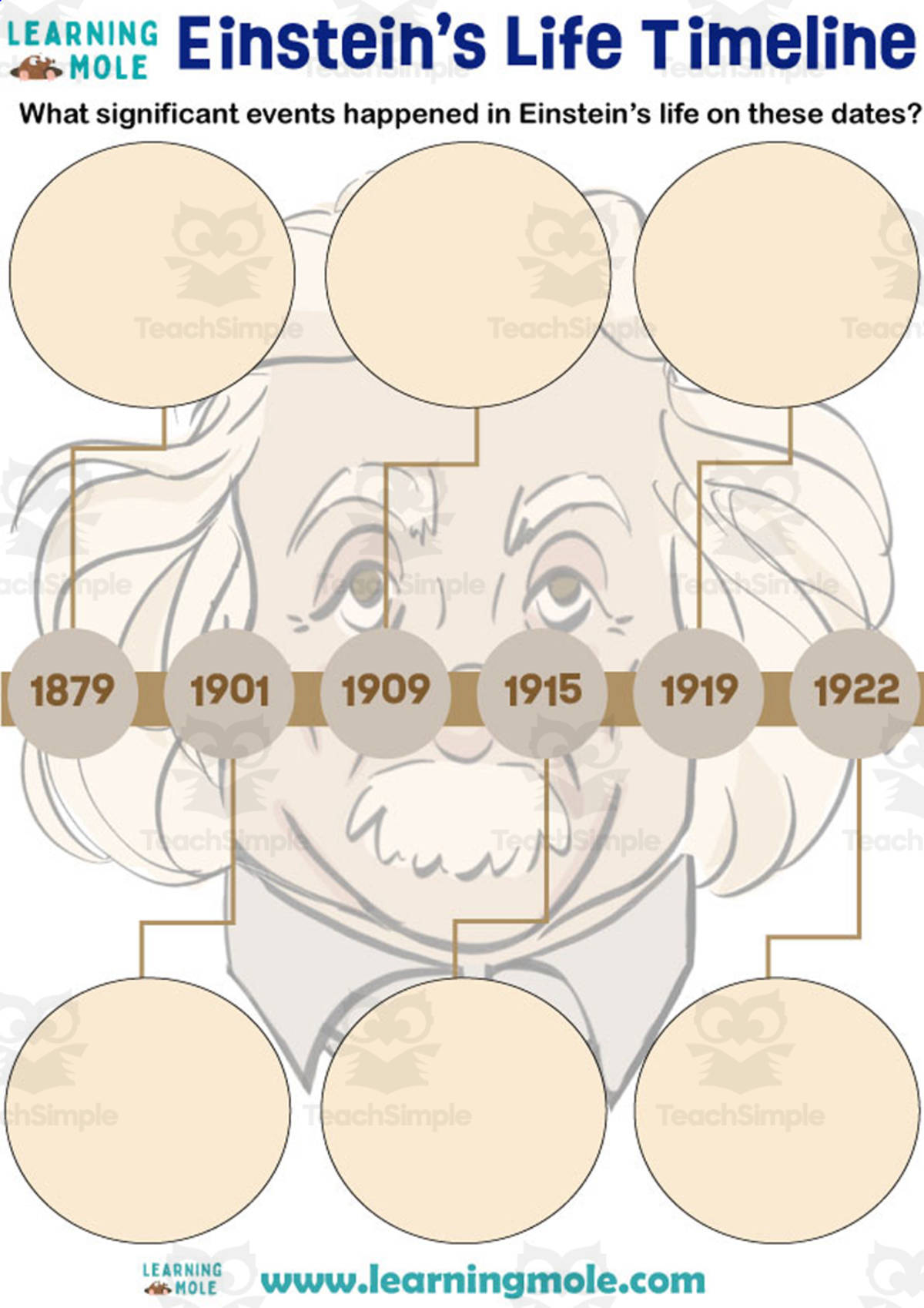An educational teaching resource from Educational Voice entitled Einstein’s Life Timeline Activity downloadable at Teach Simple.