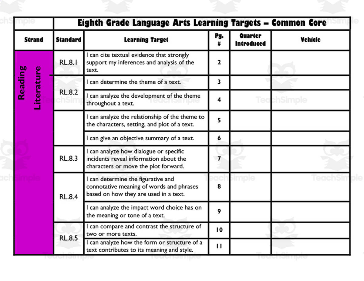 An educational teaching resource from Time Thrifty Teacher entitled ELA Learning Targets & "I Can" Statements for 8th Grade downloadable at Teach Simple.