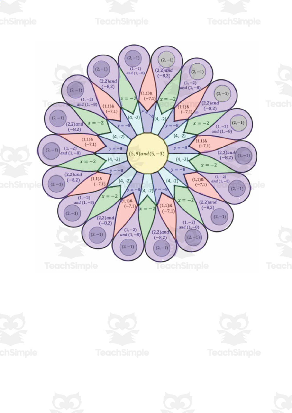 An educational teaching resource from Mrs. B Secondary Math entitled Ellipses Color by Number Activity downloadable at Teach Simple.
