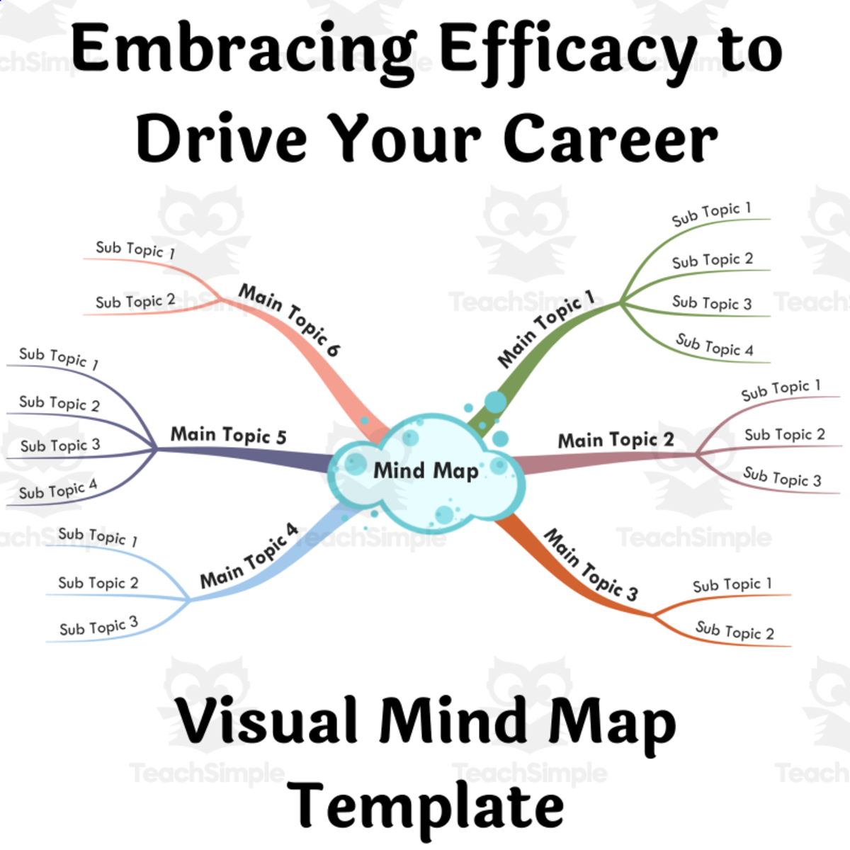 An educational teaching resource from BookoMap entitled Embracing Efficacy to Drive Your Career- Visual Mind Map (+Template) downloadable at Teach Simple.