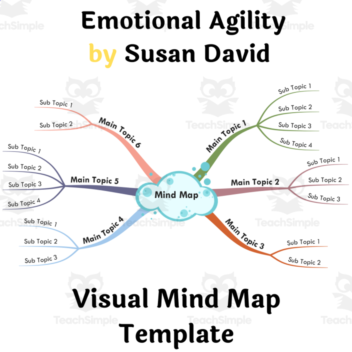 An educational teaching resource from BookoMap entitled Emotional Agility by Susan David- Book Summary Mind Map downloadable at Teach Simple.