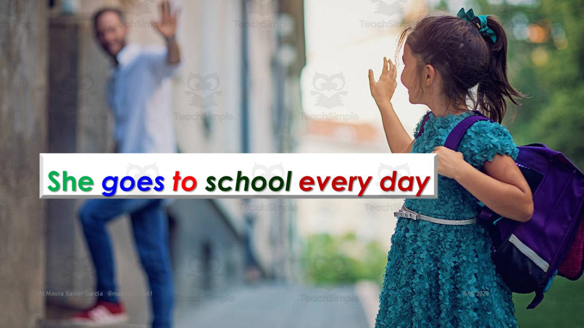 An educational teaching resource from Learning Resources Producer entitled English Basic Verb Tenses Review: Past-Present-Future downloadable at Teach Simple.